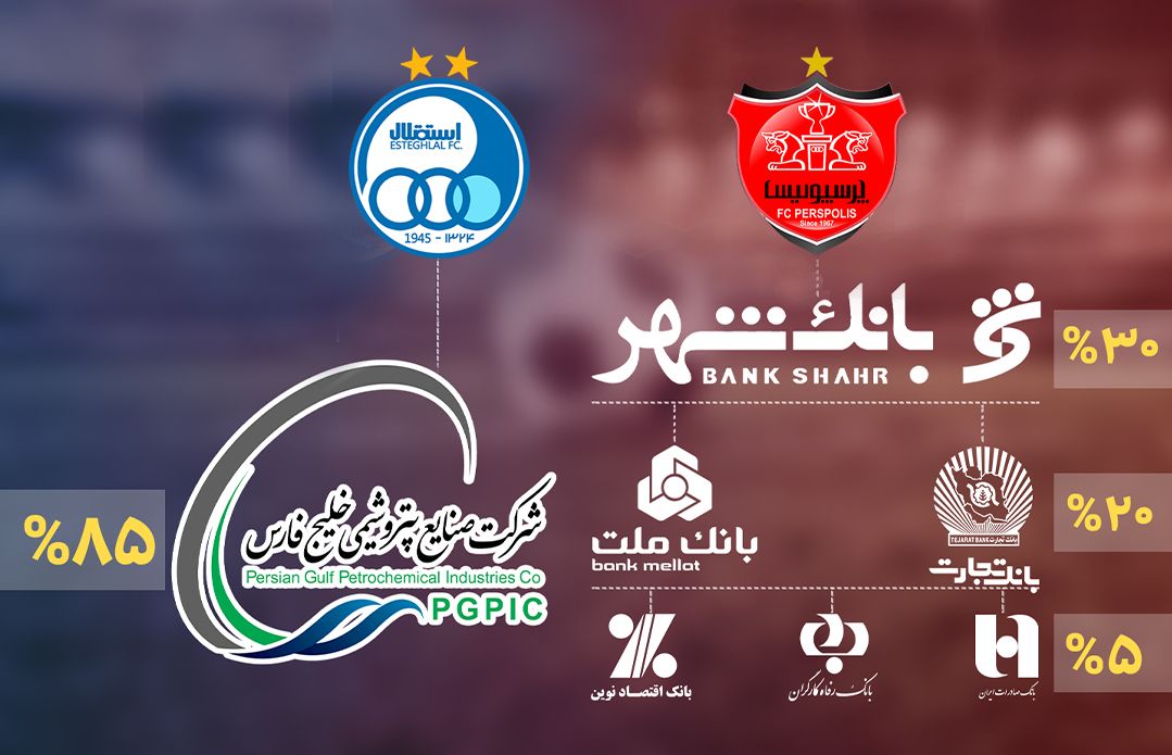 چالش تازه در واگذاری سرخابی‌ها؛ خریدار استقلال باید نامش را تغییر دهد، خریدار پرسپولیس نه!