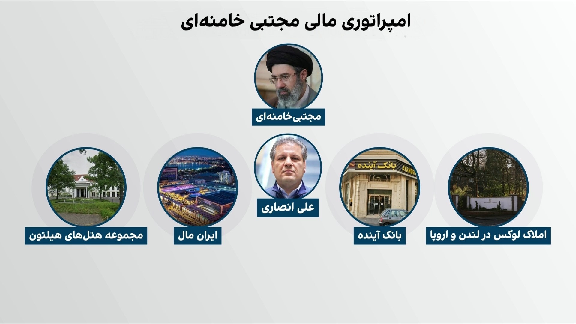 مجتی خامنه‌ای کیست