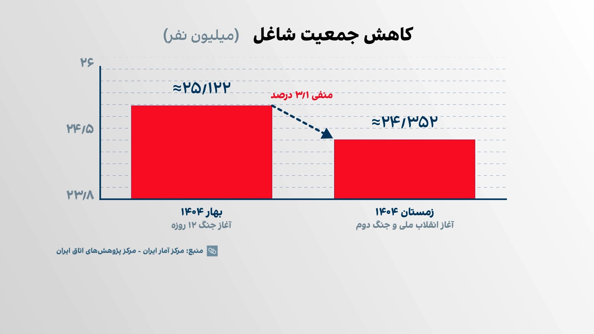 بحران بازار کار ایران
