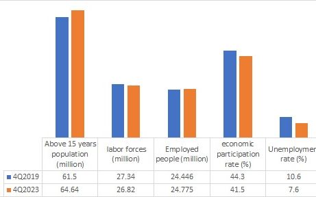 Iran-unemployment