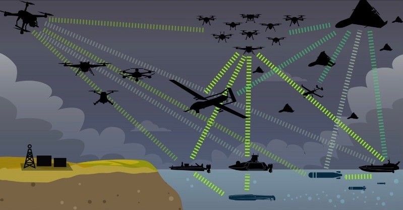 An illustration released by US Central Command depicts one-way attack drones operating across air, surface and subsurface domains.