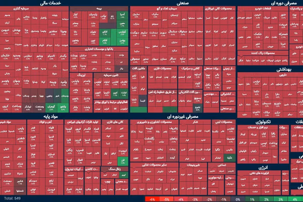 ۳ سناریو بازگشایی بورس پس از جنگ