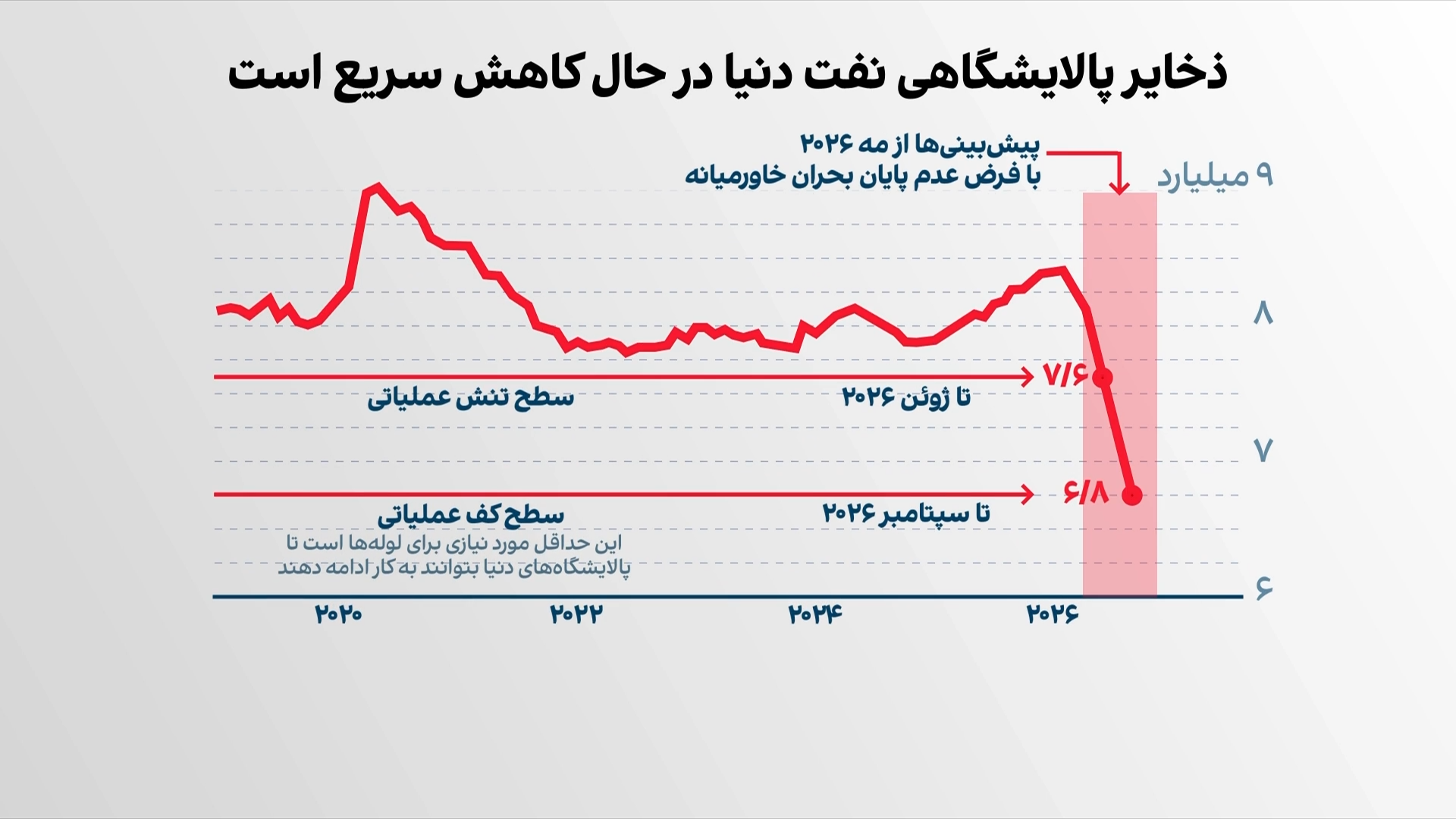 بحران انرژی و اختلال در پالایشگاه‌ها هم‌زمان با انسداد تنگه هرمز
