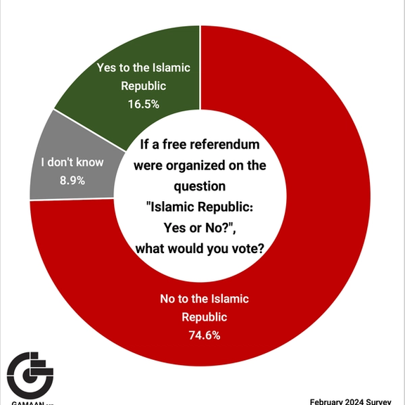 Iran-parliament-election-Referendum-survey-gamaan (February 2024)