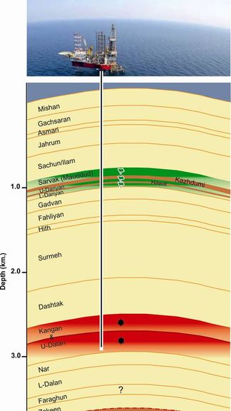South Pars Iran North Dome Qatar