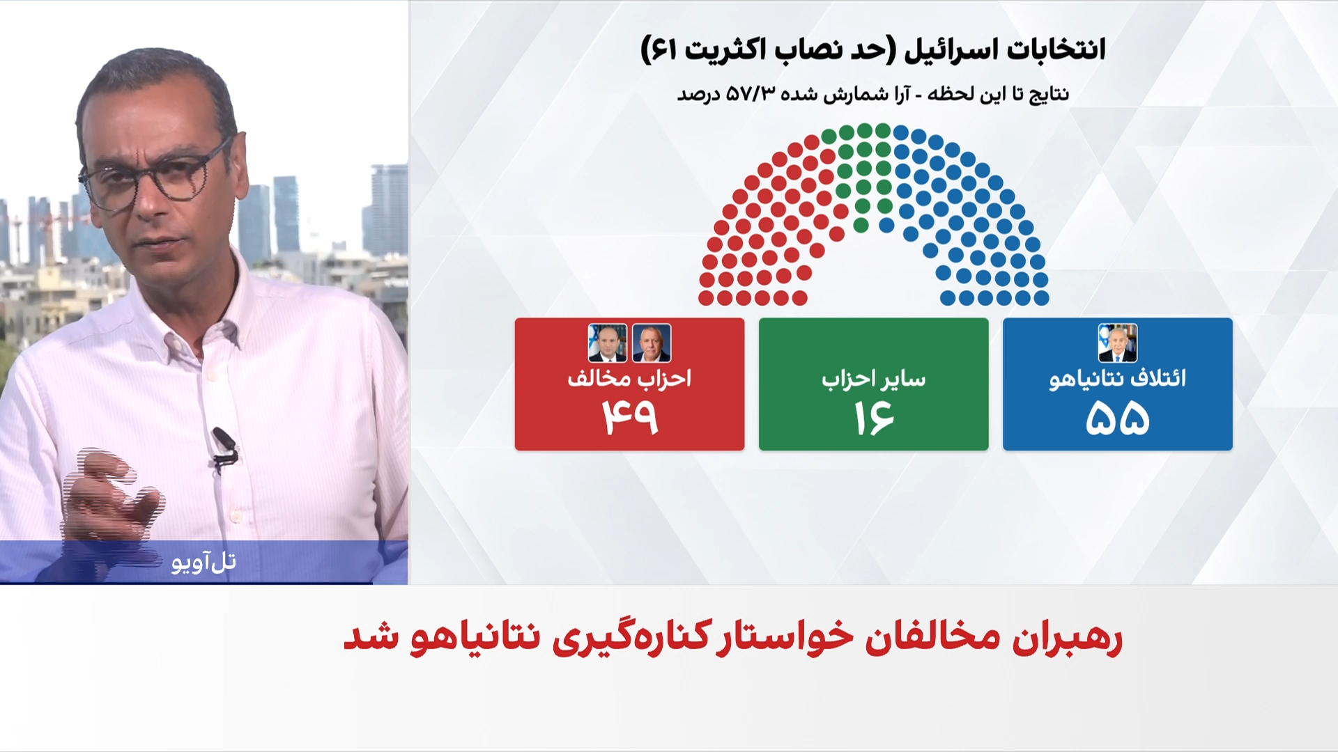 نتایج اولیه انتخابات اسرائیل؛ هیچ ائتلافی به اکثریت نرسیده است