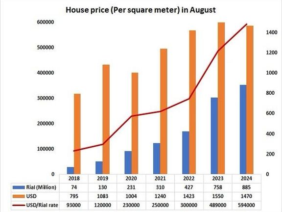 house-price-tehran