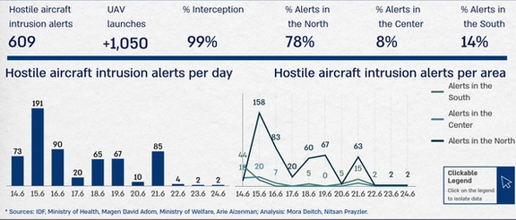 (Source: Institute for National Security Studies)