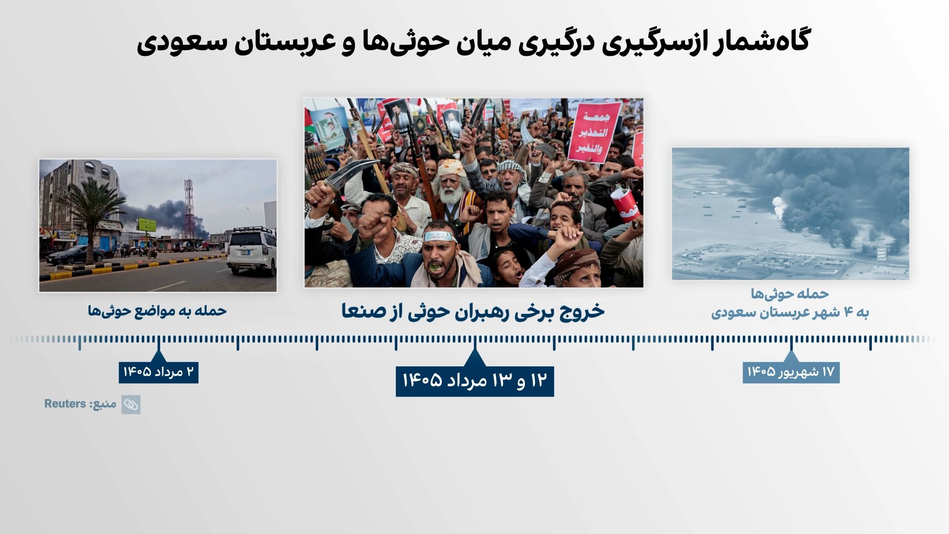 خروج رهبران حوثی مورد حمایت تهران از صنعا