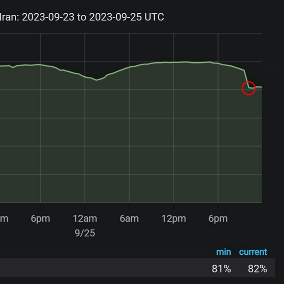 ادامه «عملیات داون تایم» وزارت ارتباطات؛ اختلال اینترنت ایران برای سومین بار در ماه