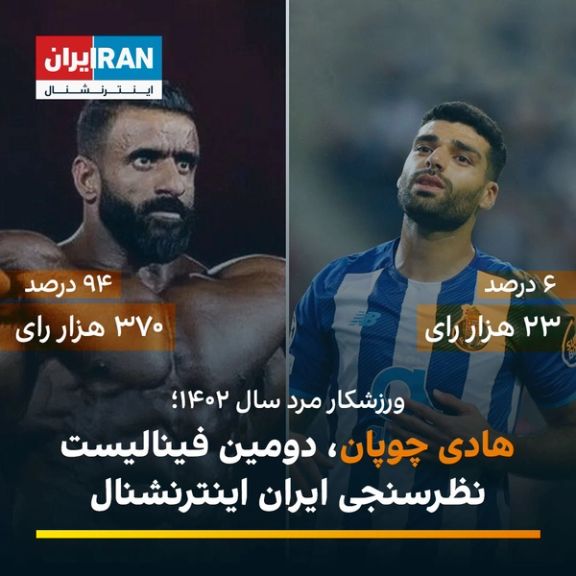 هادی چوپان، دومین فینالیست نظرسنجی ورزشکار مرد ایران در سال ۱۴۰۲