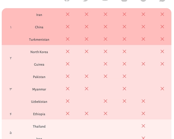 Restrictions on social networks in several countries in 2023