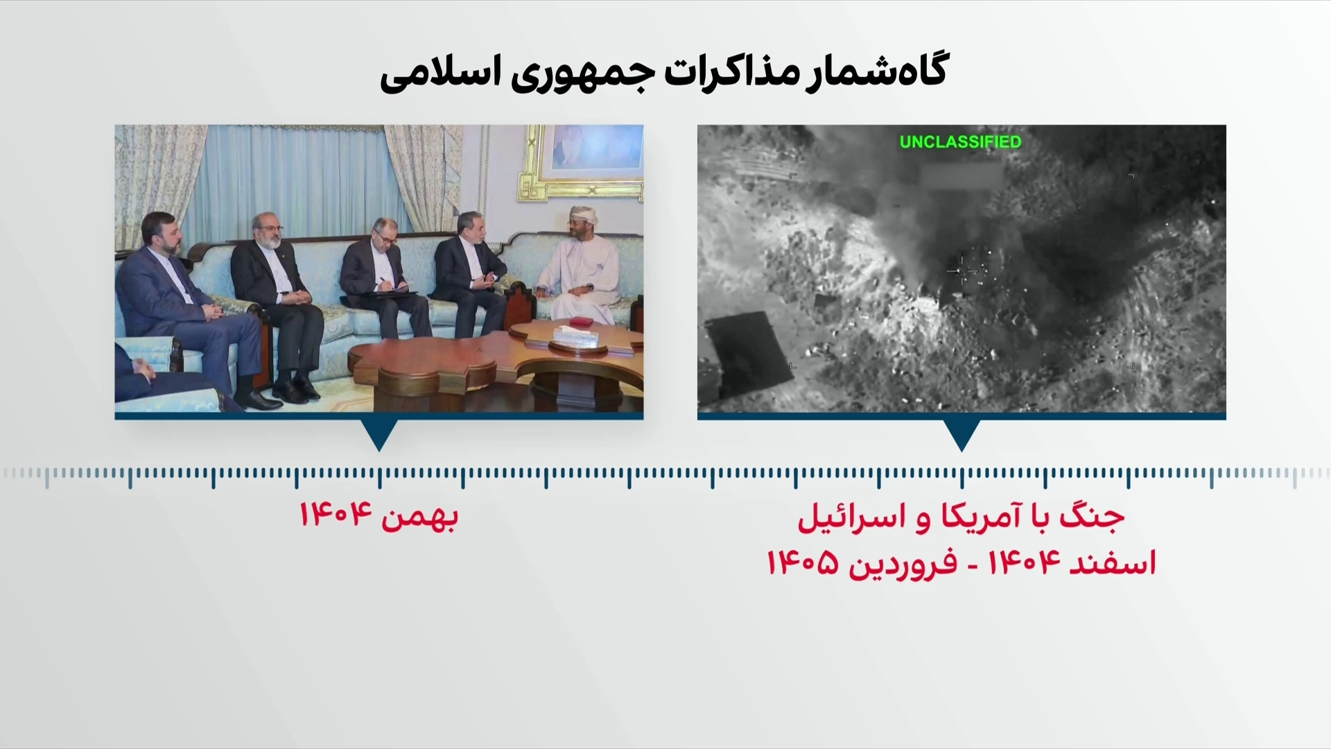 گاه‌شمار مذاکرات جمهوری اسلامی