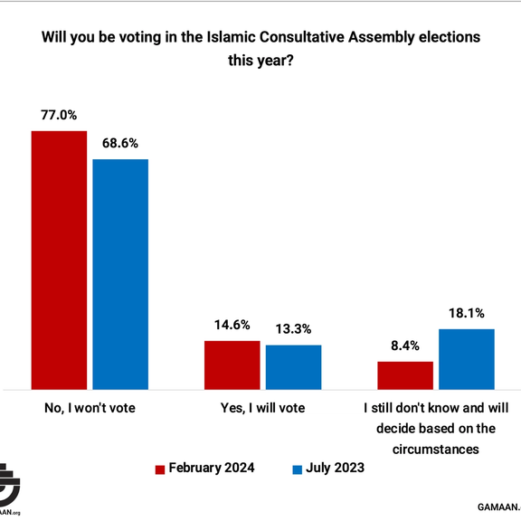 Iran-parliament-election-survey-gamaan (February 2024)
