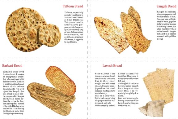 Some of the most popular Iranian breads