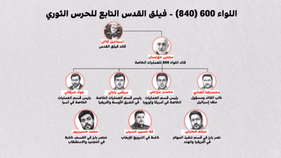 صورة ٢