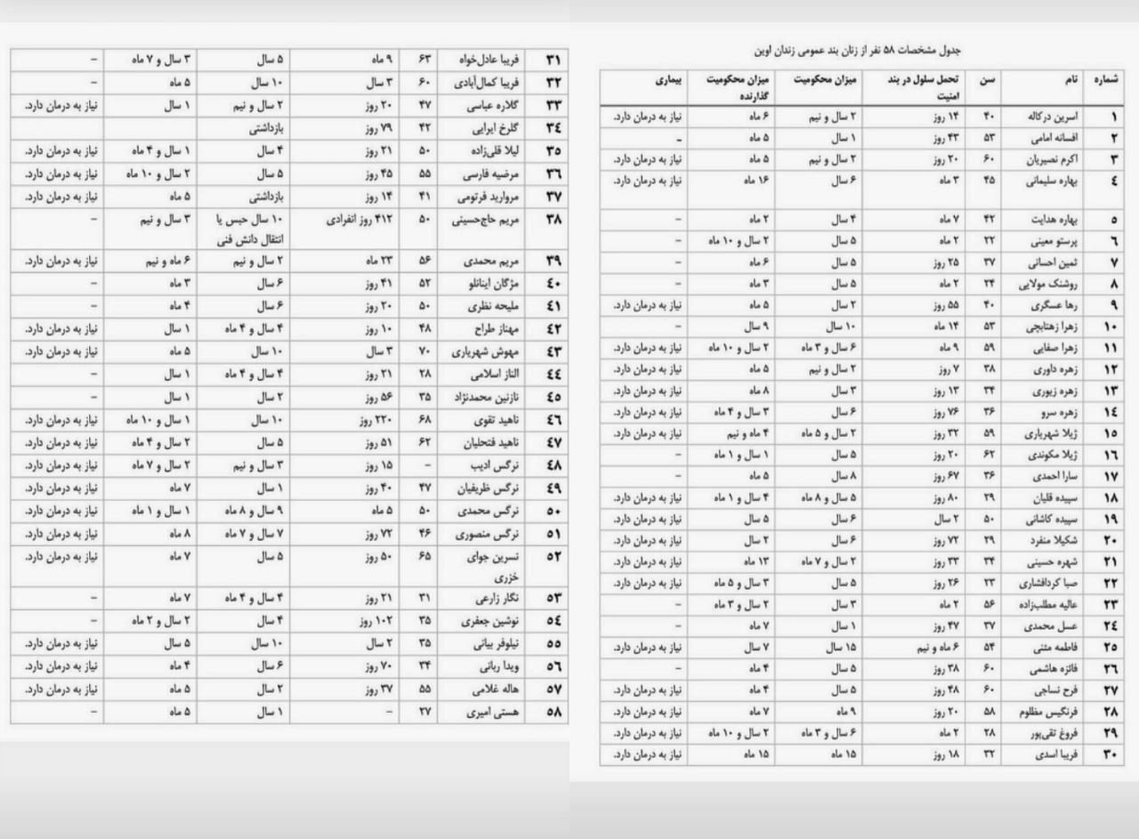 جدول مشخصات زنان بند عمومی زندان اوین