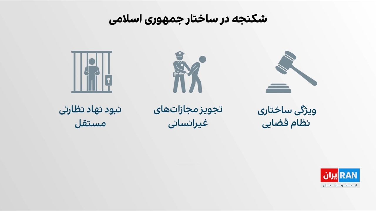 سازمان جهانی مبارزه با شکنجه: ایران در بالاترین سطح خطر در شاخص جهانی قرار دارد