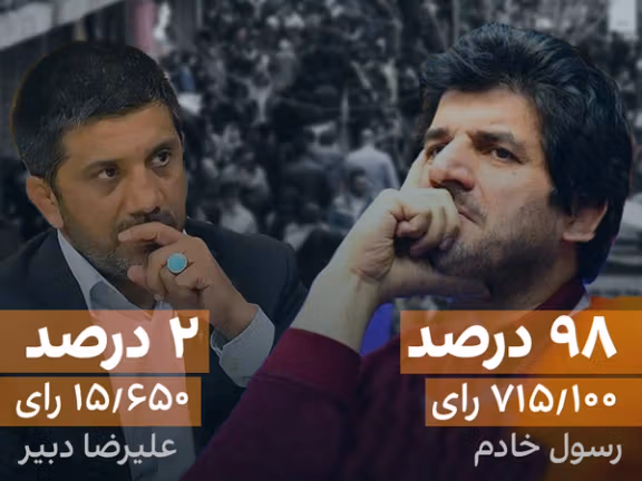 ۹۸ درصد به ۲ درصد؛ رسول خادم، «جهان پهلوان» معاصر ایران به انتخاب مخاطبان ایران اینترنشنال