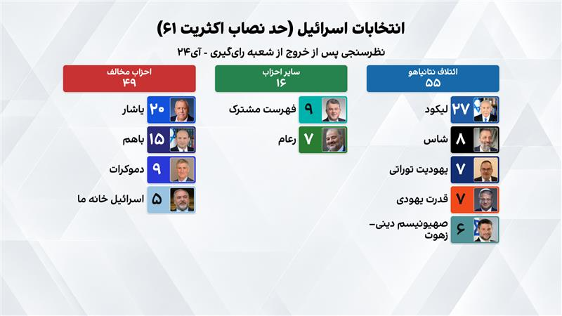 نظرسنجی آی&zwnj;۲۴