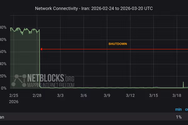 نتبلاکس: در بیستویکمین روز قطعی اینترنت، ایران در آستانه نوروز در «تاریکی دیجیتال» است