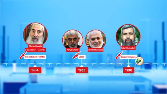 Izz ad-Din al-Qassam Brigades-Ahmed yassin-sinwar