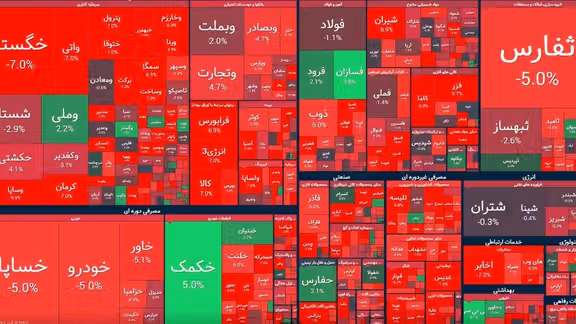 A heatmap of Tehran’s stock market exchange