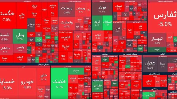 A heatmap of Tehran’s stock market exchange