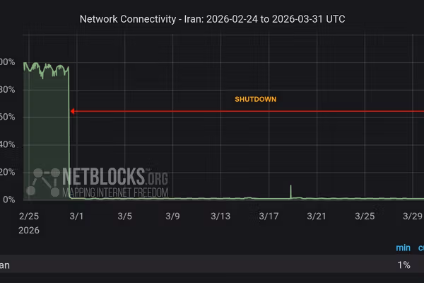 نتبلاکس: قطعی اینترنت در ایران به حدود ۷۵۰ ساعت رسید