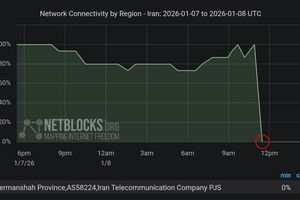 قطعی و اختلال گسترده در اینترنت تهران و چند شهر دیگر همزمان با تشدید اعتراضات