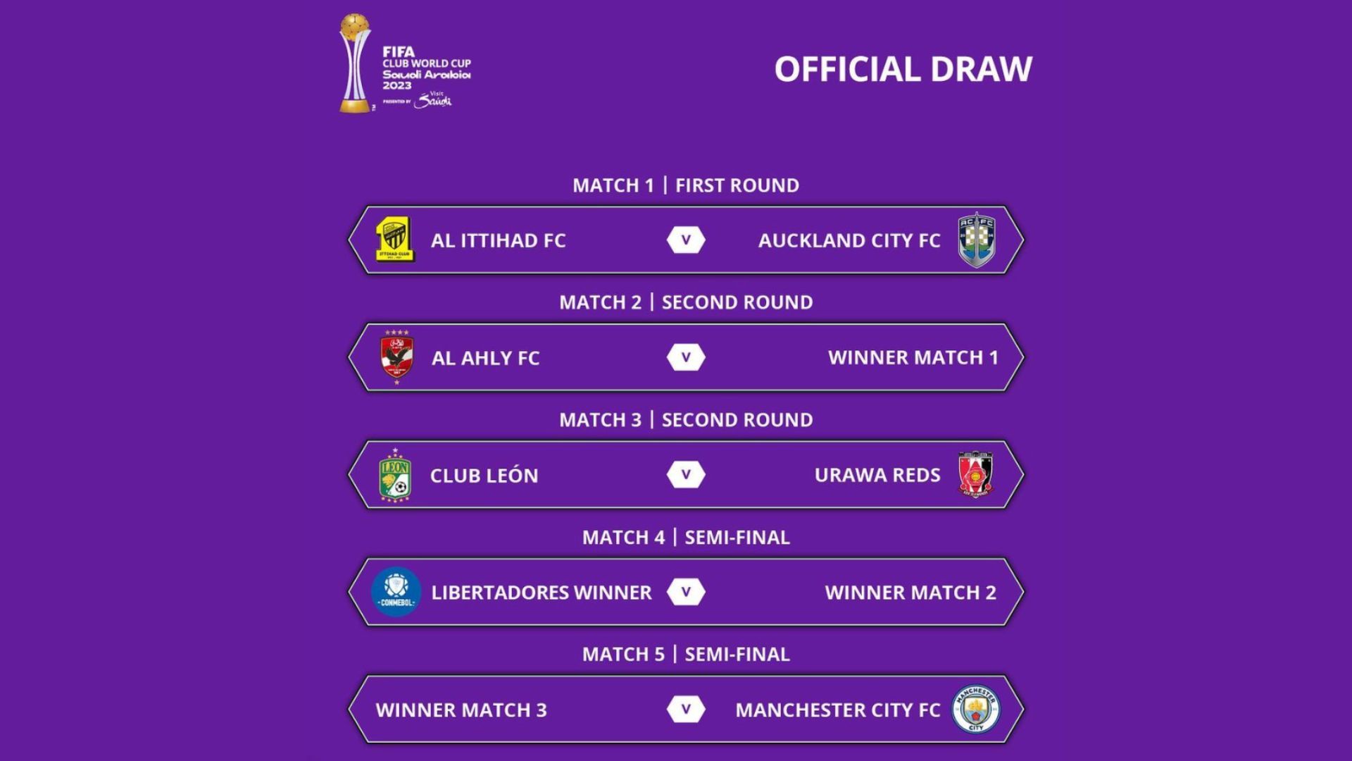 قرعه کشی جام جهانی باشگاه‌ها؛ منچسترسیتی از همین حالا در نیمه نهایی