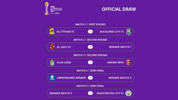 قرعه کشی جام جهانی باشگاهها؛ منچسترسیتی از همین حالا در نیمه نهایی