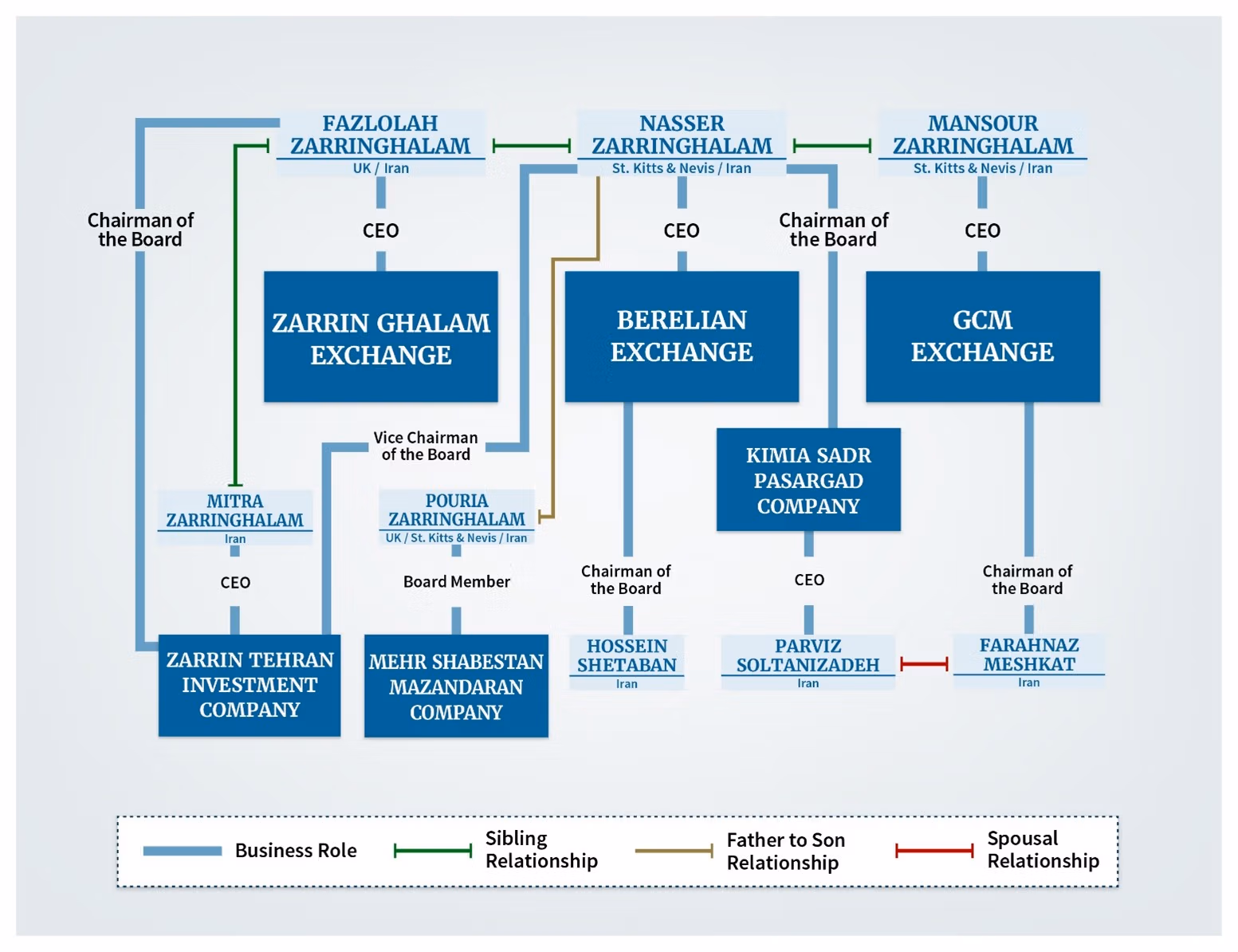 US sanctions Iranian shadow banking network | Iran International