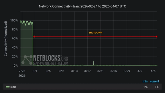 39 يومًا من الانقطاع الرقمي في إيران وحرمان واسع من الإنترنت العالمي