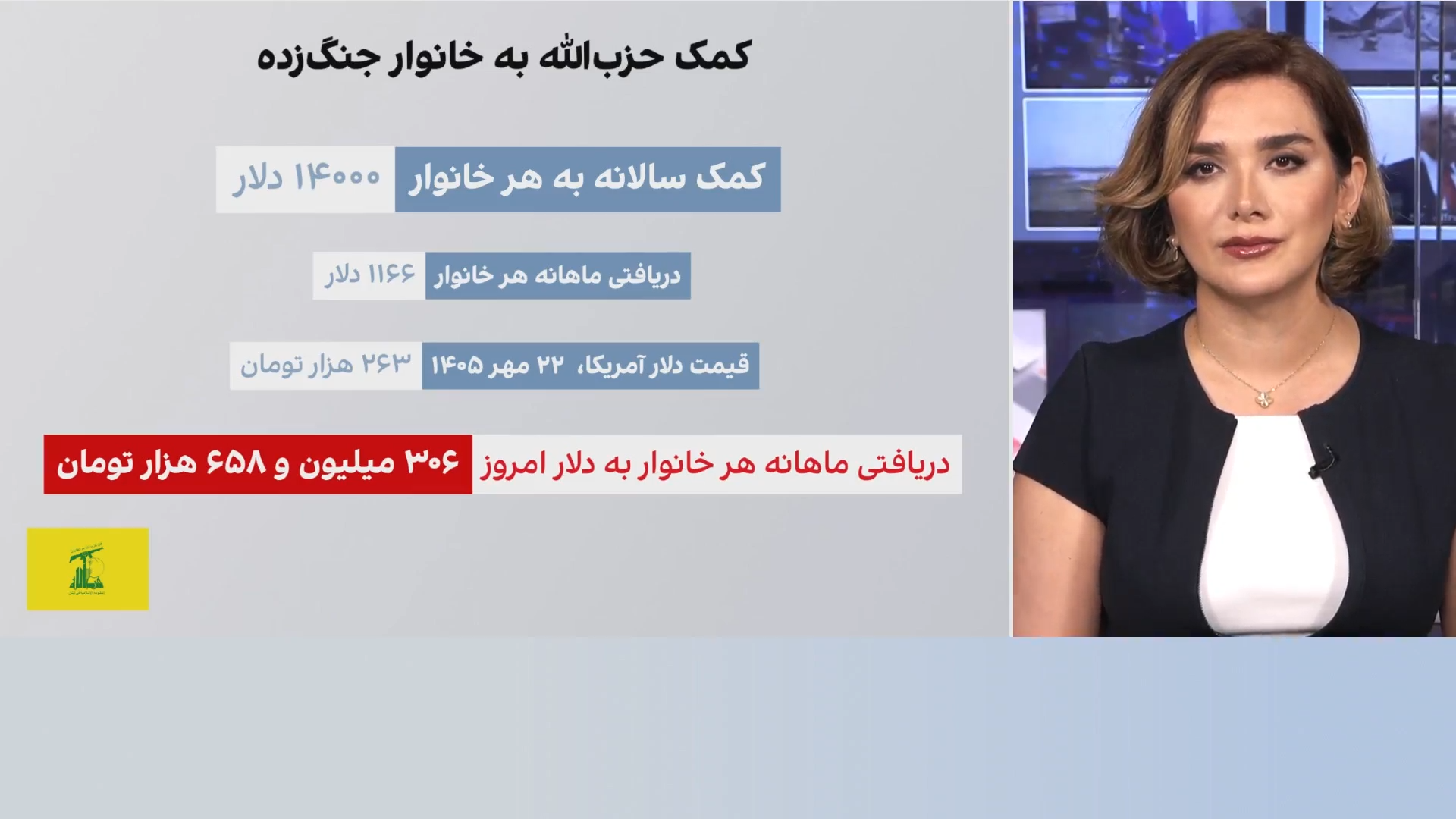 جزییات کمک ۲۰۰ میلیون دلاری جمهوری‌اسلامی به حزب‌الله