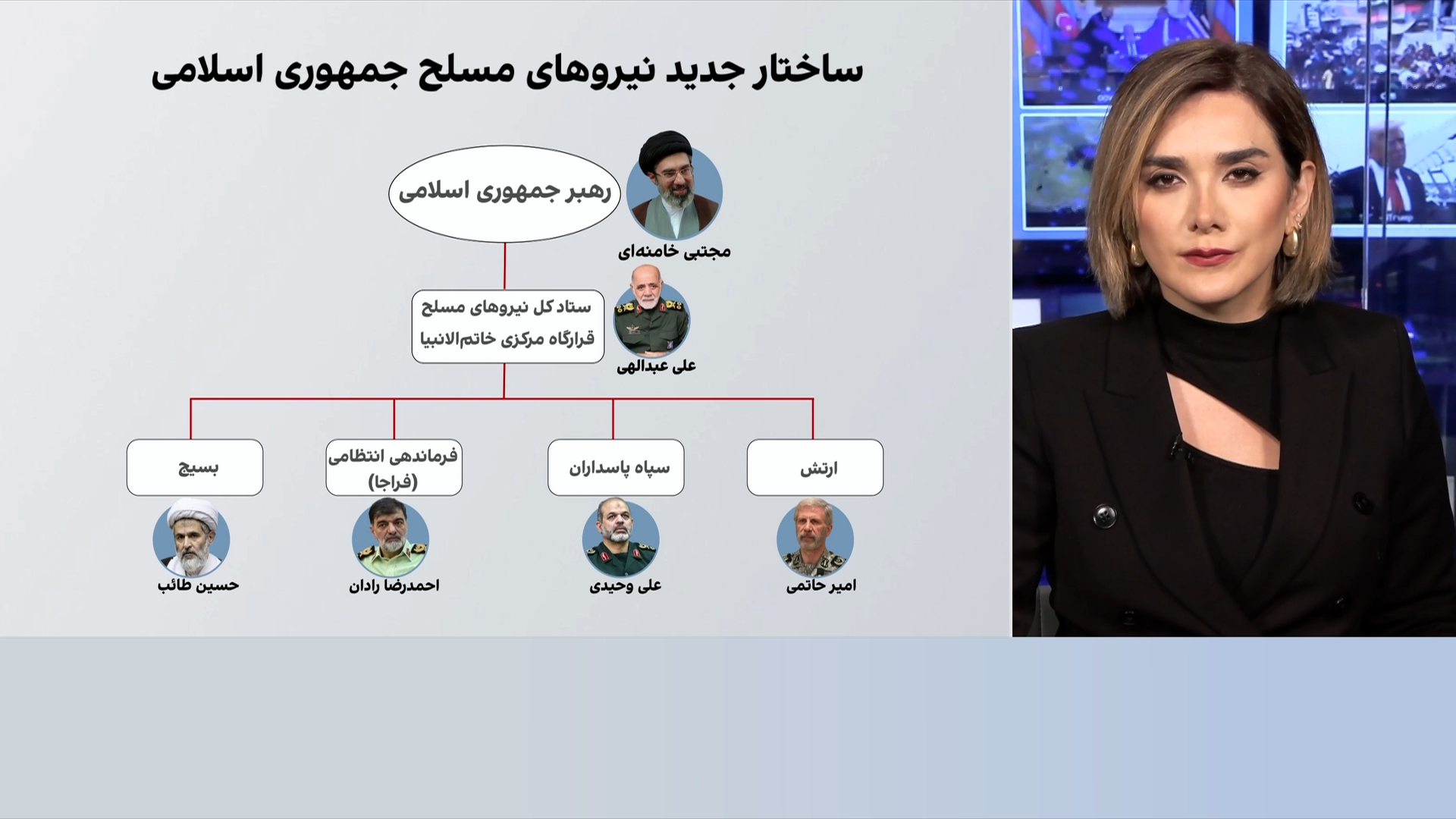 ادغام دو بازوی نیروهای مسلح در جمهوری اسلامی