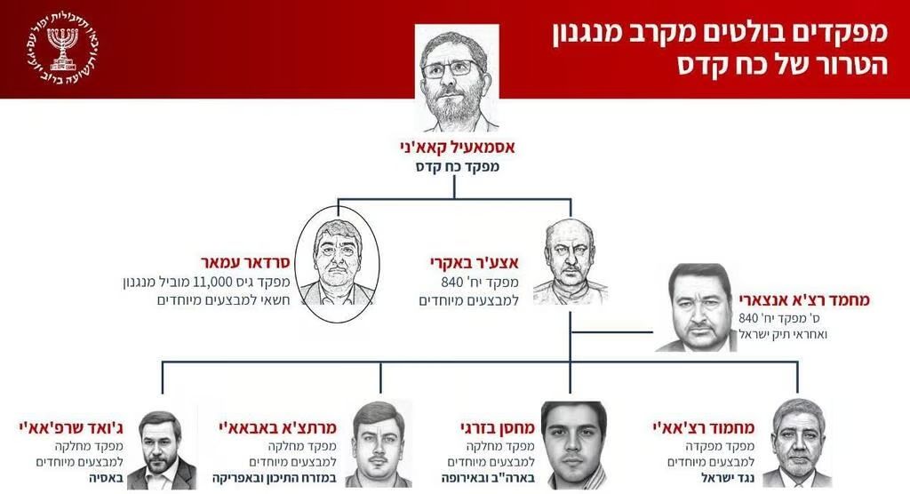Commander Ammar (upper left), and other prominent commanders from the IRGC’s Quds Force in a diagram published by Mossad 
