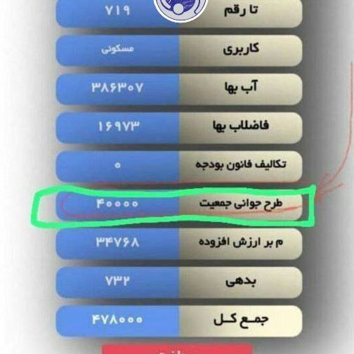 اقدام عجیب وزارت نیرو: اخذ هزینه «فرزندآوری دیگران» از «مشترکان پرمصرف آب»