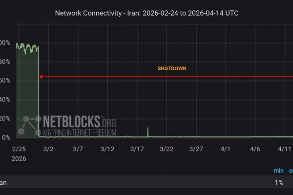نتبلاکس: ایران وارد چهلوششمین روز قطعی اینترنت شد