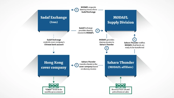 Iran's shadow banking network