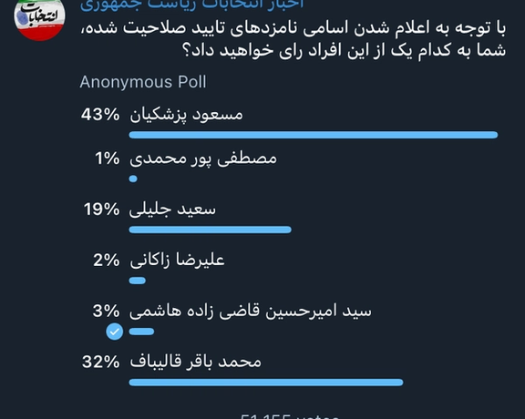Akhbare Entekhabat Riasat Jomhoori Telegram Poll
