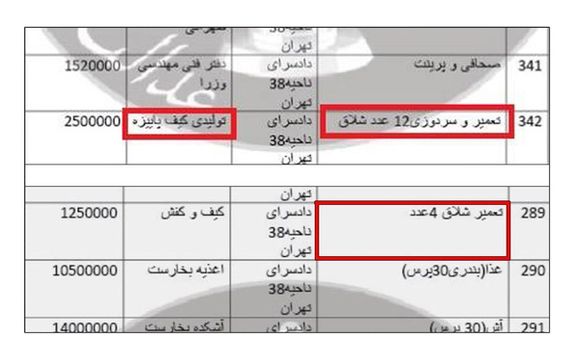 اسناد هکشده قوه قضاییه: «تعمیر و سردوزی شلاق» جزو مخارج دادسرای ناحیه ۳۸ تهران