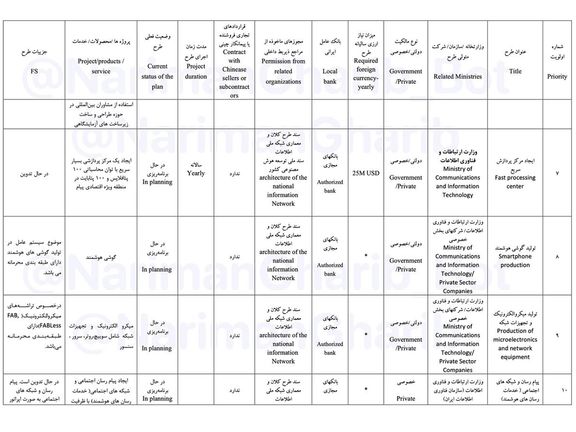 A sample of the leaked document (undated)