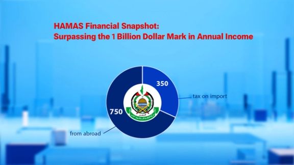 HAMAS Financial Snapshot: Surpassing the 1 Billion Dollar Mark in Annual Income (file)