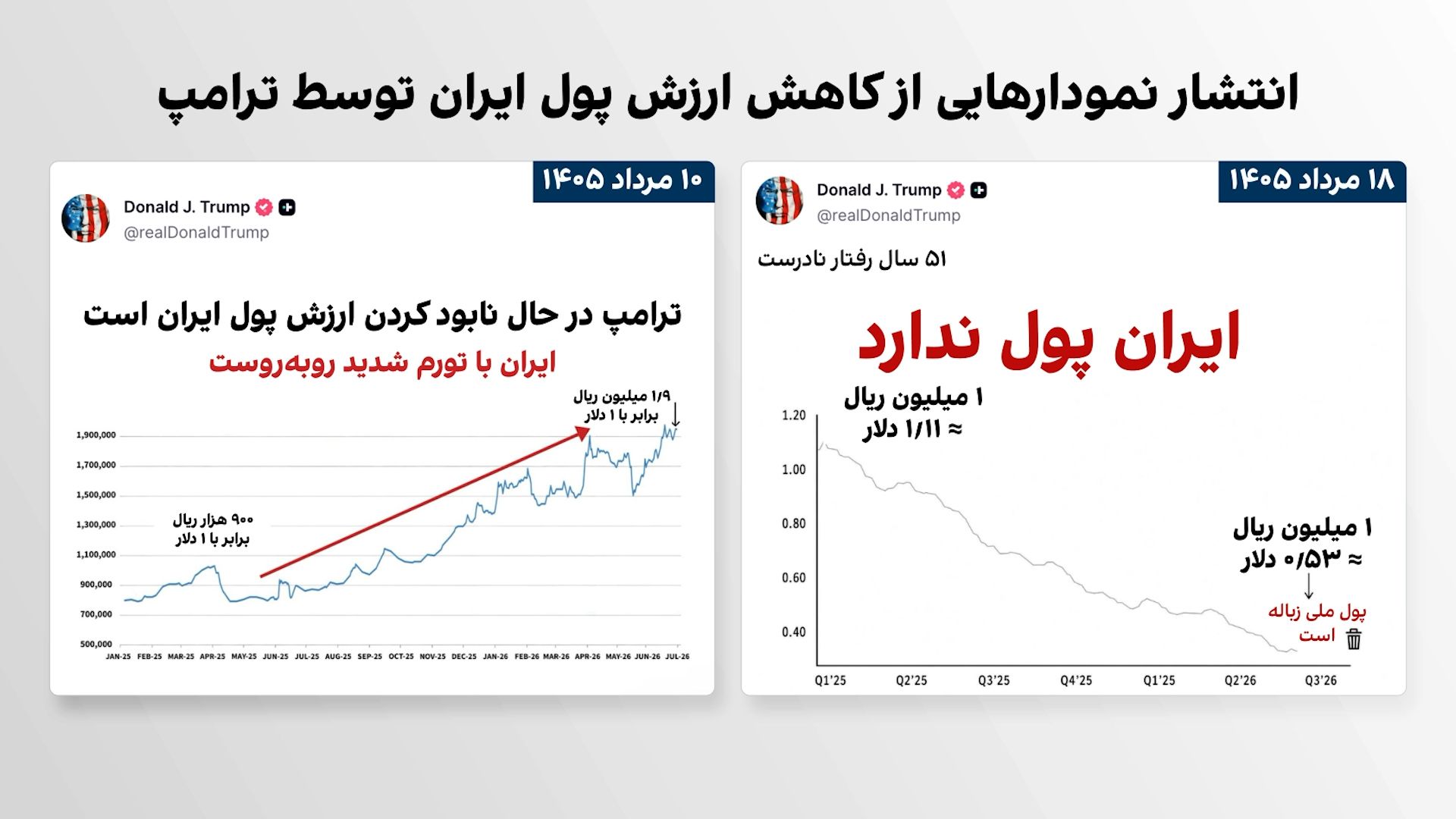 پول ایران روی نمودار ترامپ