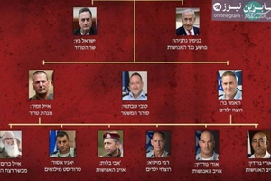 Israel threatens Khamenei after Iranian outlet publishes kill list