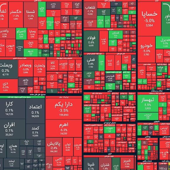 ریزش تاریخی بورس در هفته جاری؛ مسوولان افت بازار سهام را به «نوسانات و شایعات» نسبت دادند