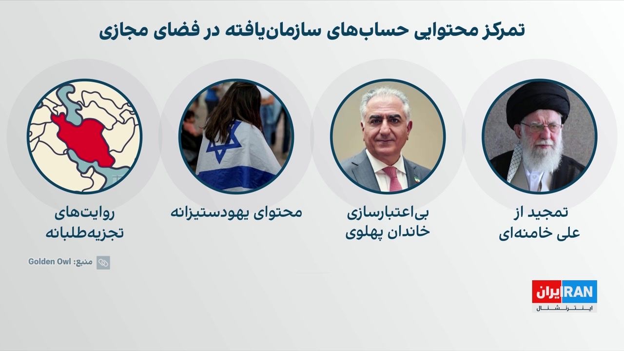 گزارش گولدن آول از فعالیت شبکه‌های همسو با جمهوری اسلامی در جریان خیزش ملی ایرانیان