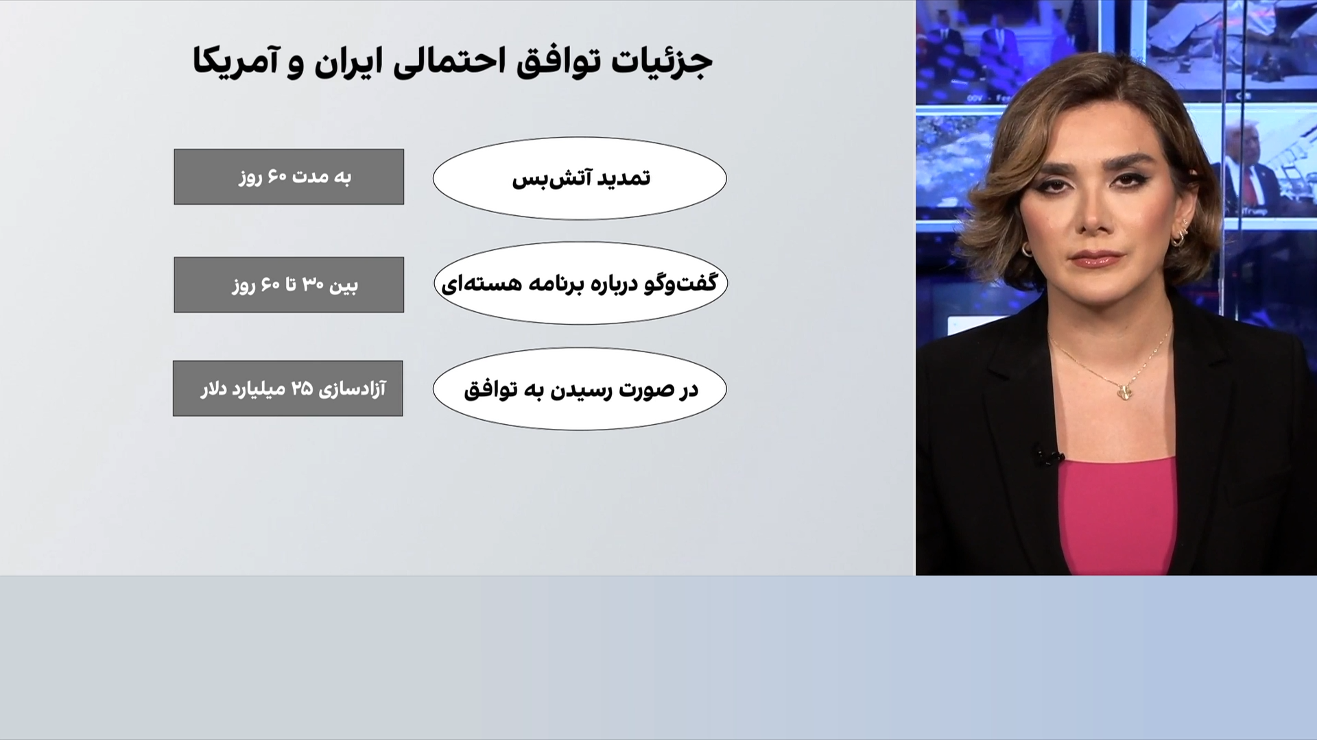 جزئیات توافق احتمالی ایران و آمریکا