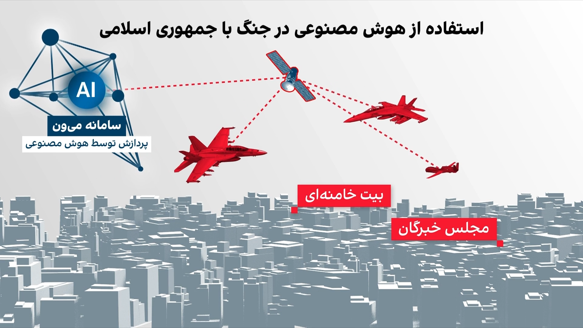نقش هوش مصنوعی در جنگ آمریکا و اسرائیل با جمهوری اسلامی